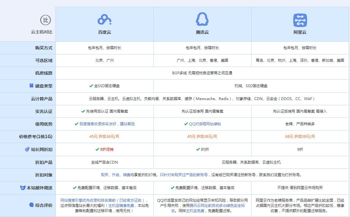 睢宁云主机代理对比.jpg